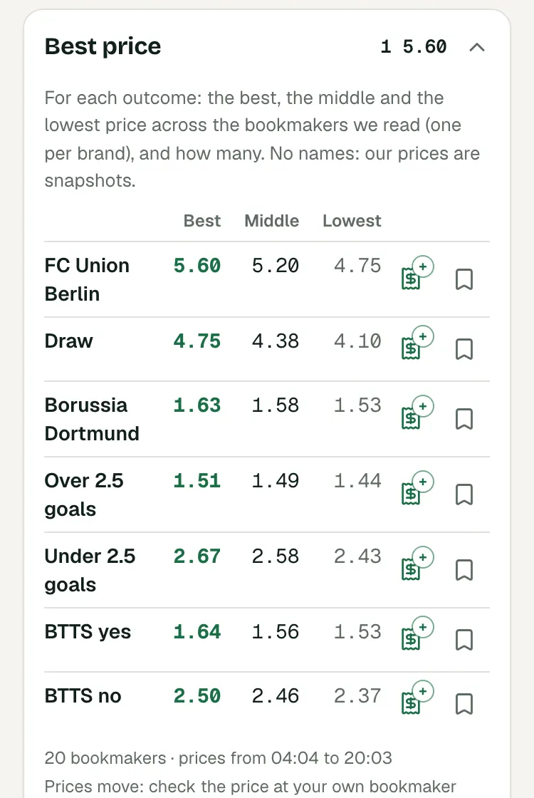 Best price on a match page: the best, middle and lowest price, with no bookmaker name and no link.