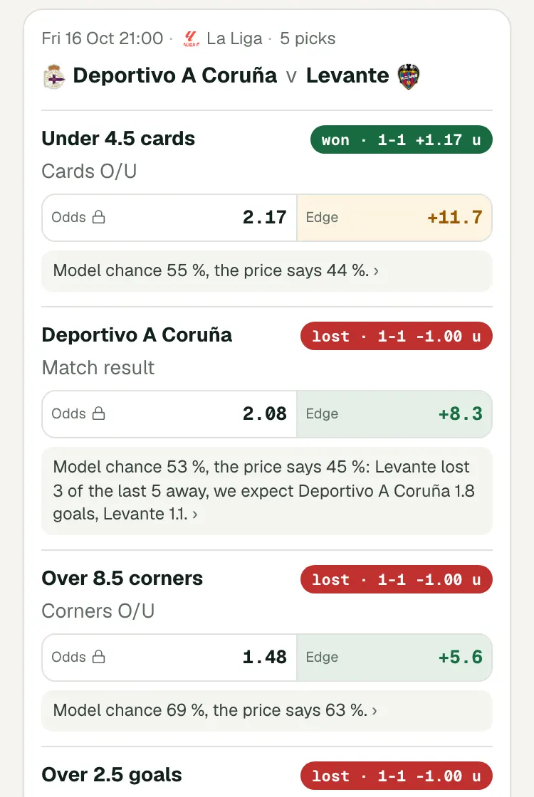The Record on a phone: a day of model picks, each price locked, the lost ones shown with the won ones.